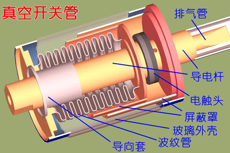 真空開關管的真空度如何檢測？五種檢測方法！